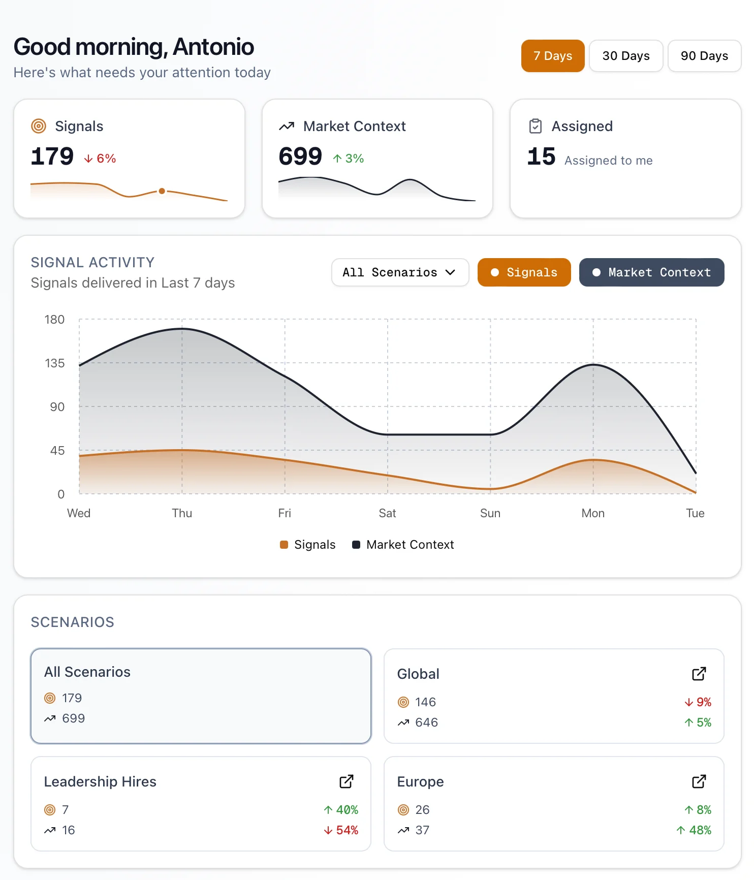 ZYNT dashboard on tablet showing real-time signals, market context, and scenario tracking